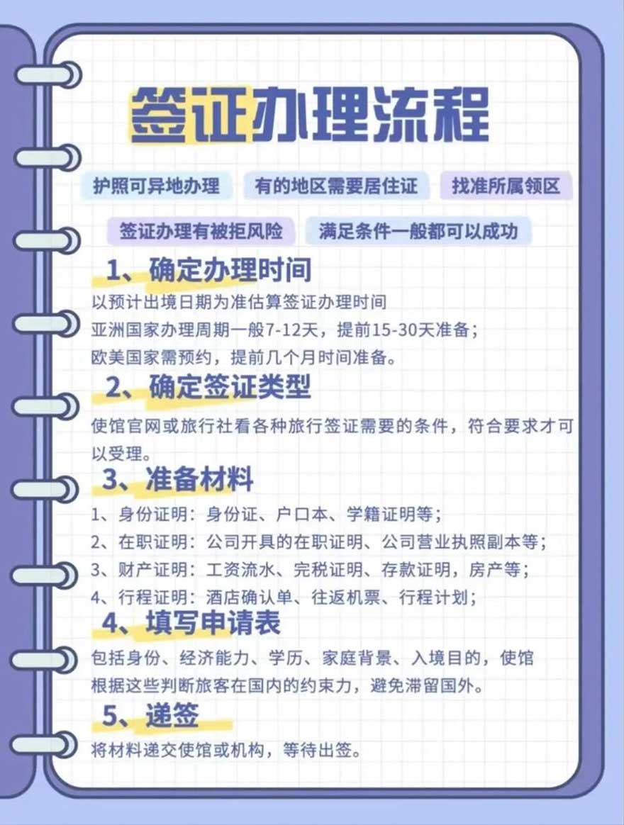 签证办理流程.jpg