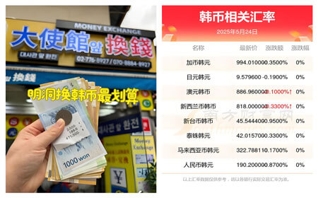 韩国明洞换钱所2025：汇率对比+防骗全