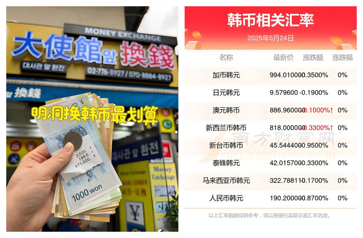 韩国明洞换钱所2025：汇率对比+防骗全攻略