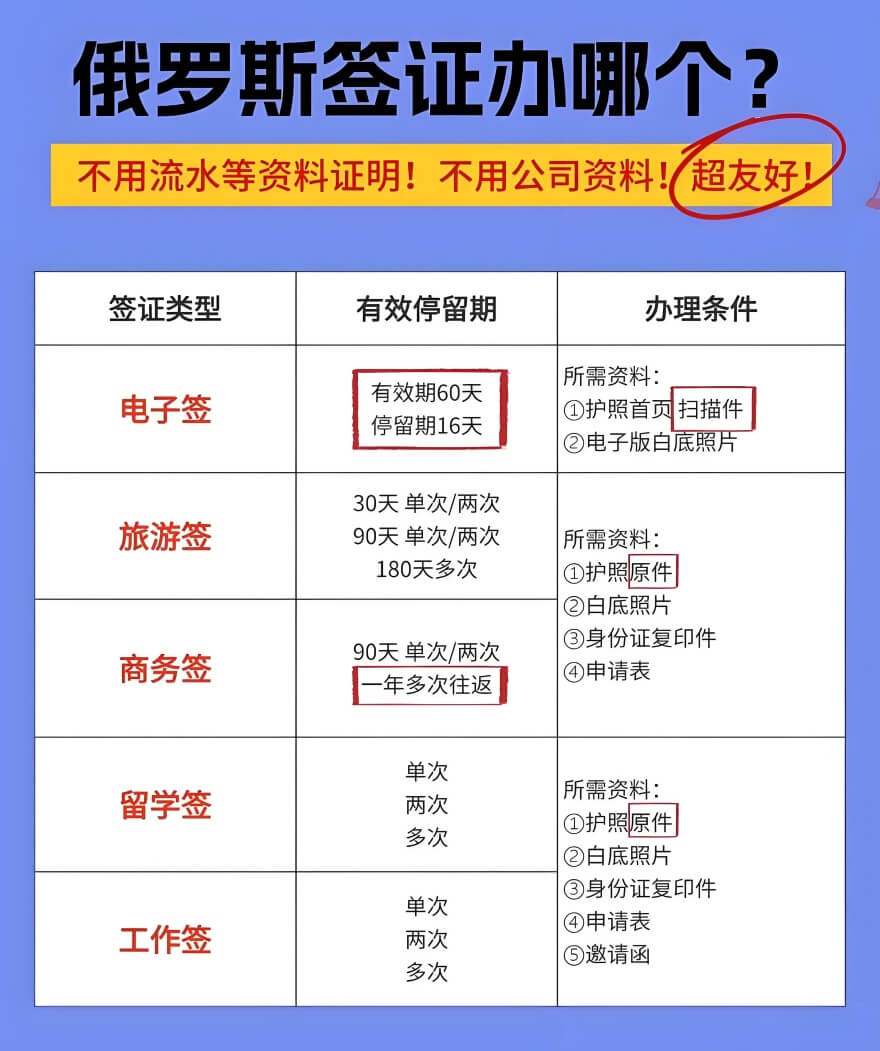 重磅！俄罗斯将对中国公民实行免签政策，2