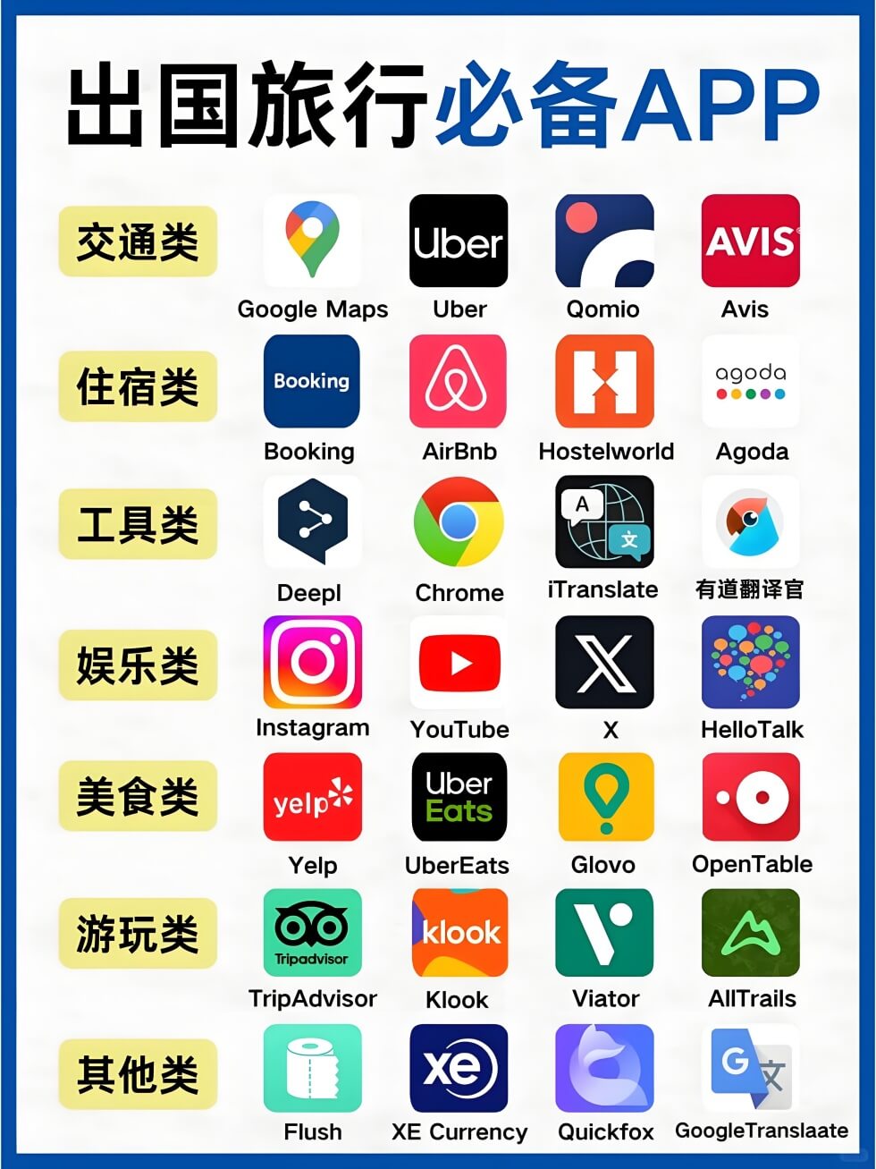 环球旅行必备APP清单：从翻译、导航到找免费Wi-Fi，亲测好用