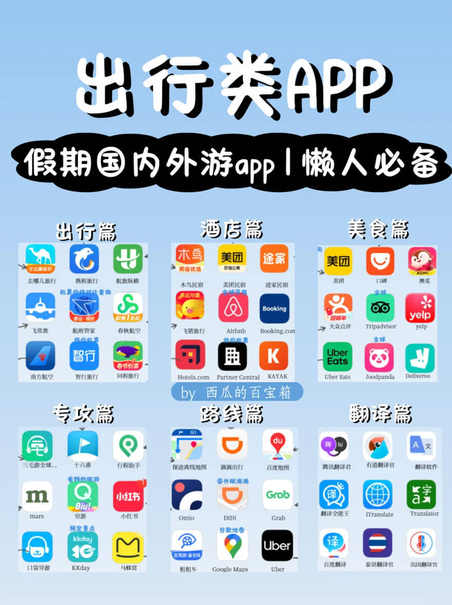 旅行必备APP推荐：导航、翻译、订房、美食一个都不能少