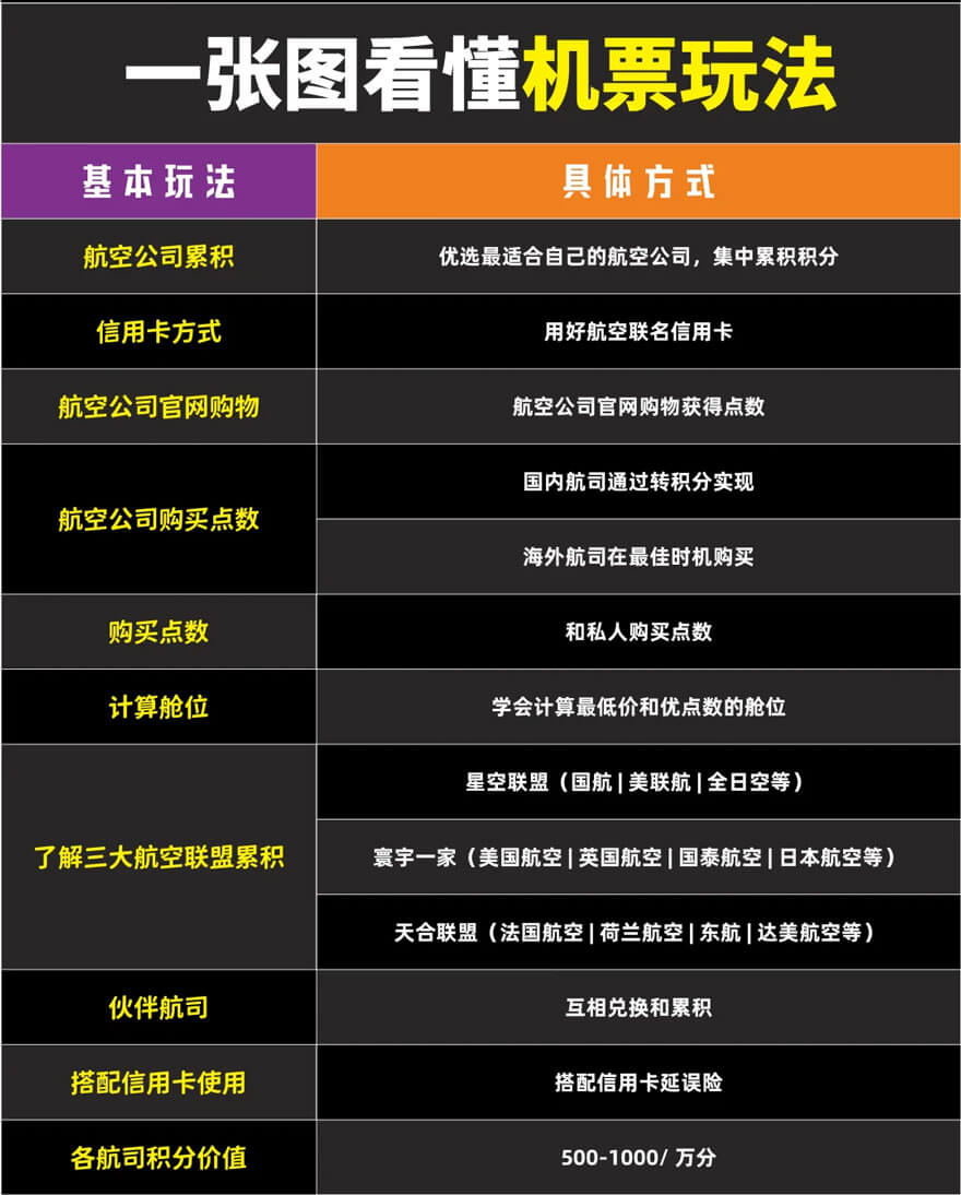 如何用信用卡积分免费兑换机票？资深玩家亲授秘诀