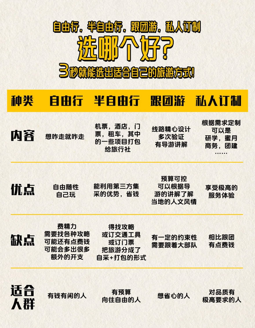 自由行VS跟团游.jpg