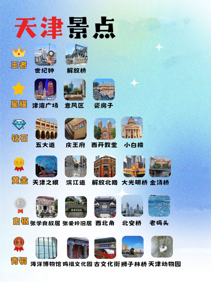 11月份天津适合旅游的地方都有哪些？都有哪些好玩的旅游景点和美食？