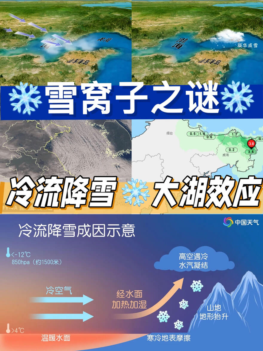 烟台威海为何成“雪窝”，揭秘3个冷知识+